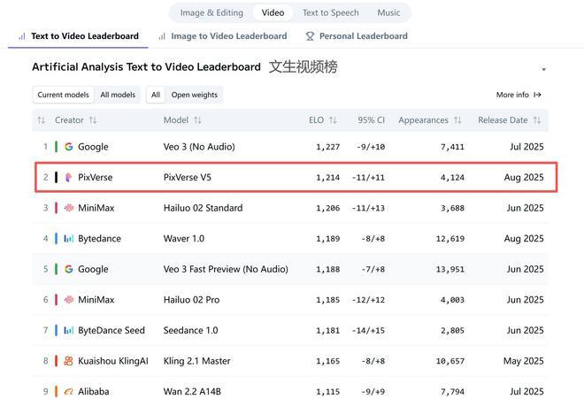 阿里巴巴投出AI视频生成赛道最大单笔融资｜智能涌现独家(图4)