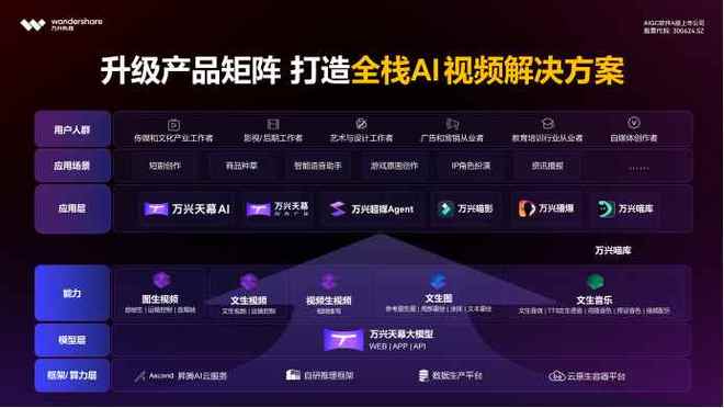 万兴科技携万兴天幕亮相2025互联网岳麓大会 AI赋能文创新未来(图2)